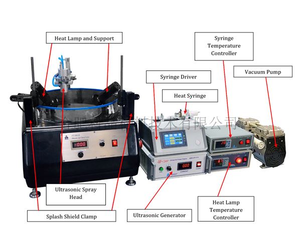 超声旋转喷涂仪（300-3000 rpm，300mm晶片）__产品中心_合肥科晶材料 