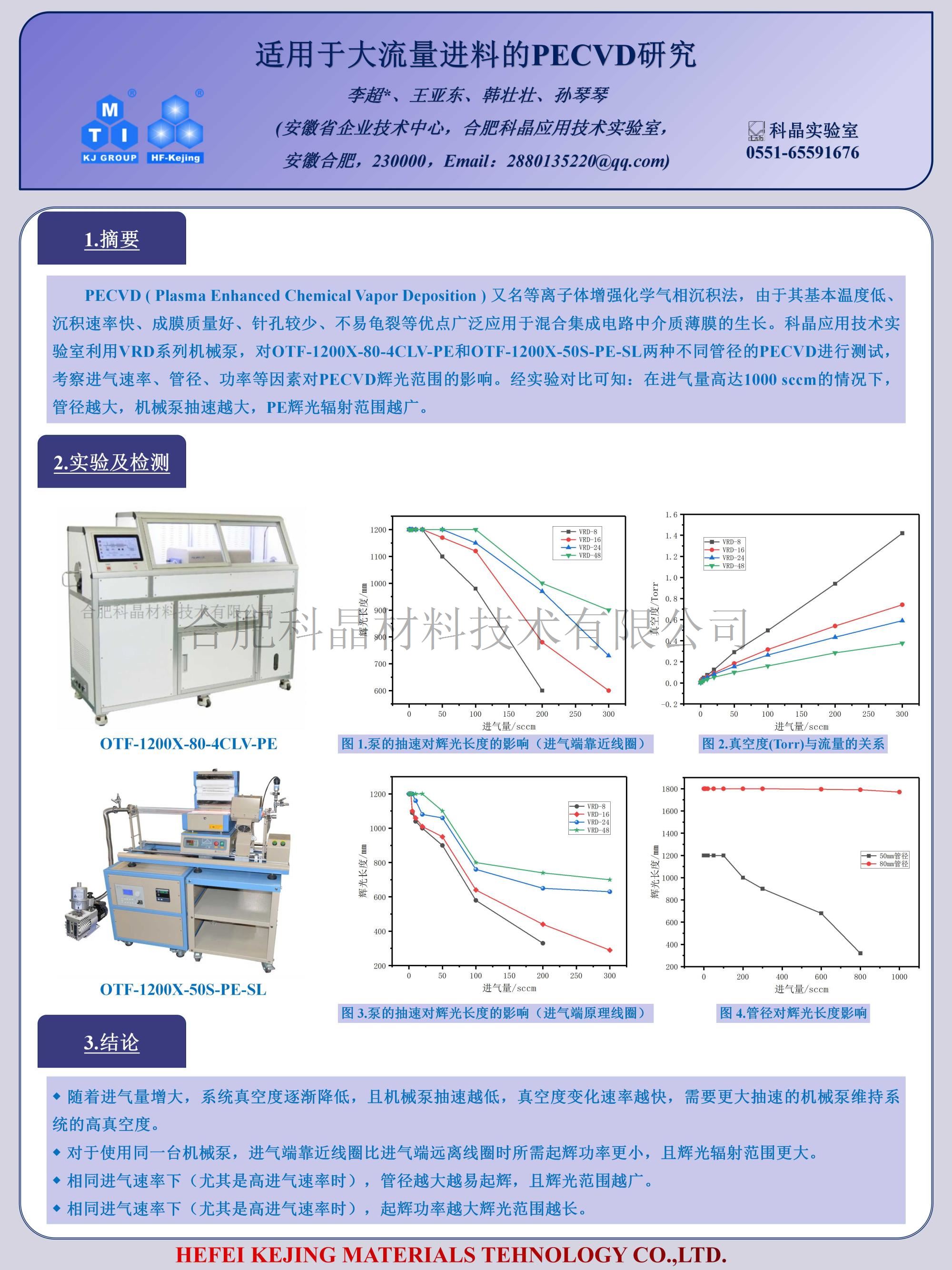 适用于大流量进料的PECVD研究.jpg